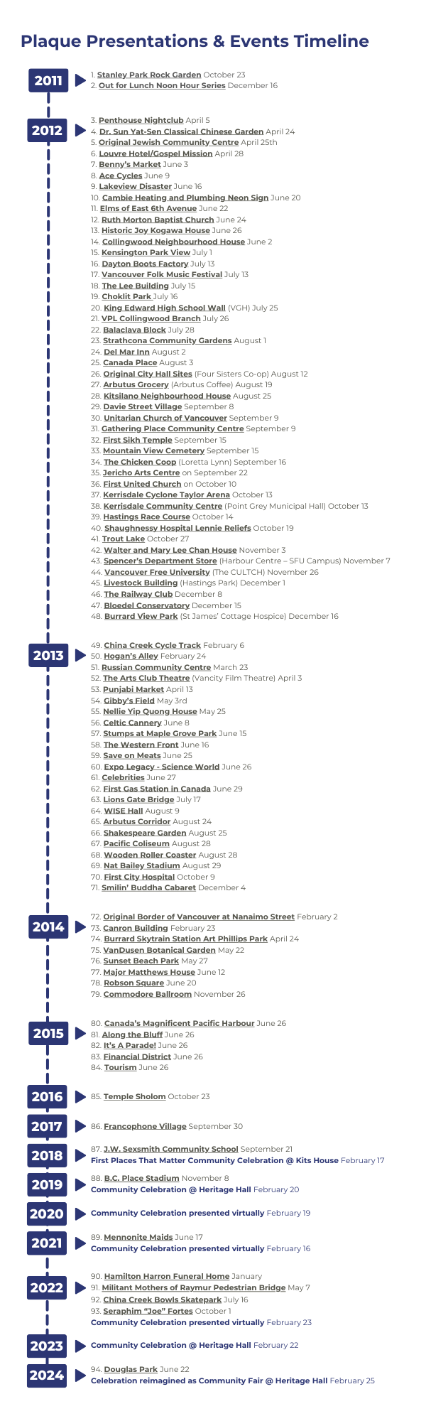 Chronological timeline of all events starting in 2011 until 2024. The photo is linked to open a PDF document version.